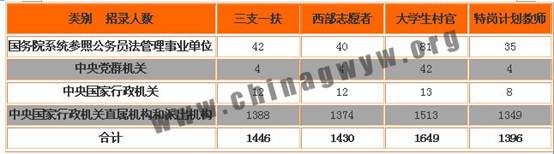 华图国家公务员职位表解读与智能版探索方案增强系统5.708解析