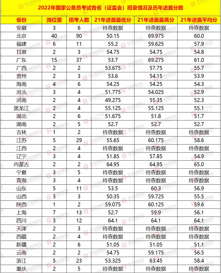 华图公务员考试职位表查询，一站式解决方案与深度解析综合信息解析（免费版2.783）