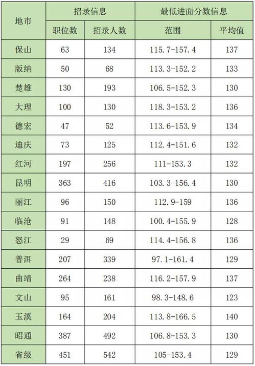 2021年省公务员考试时间表解析与备考指南，社群版效率提升工具助你成功上岸