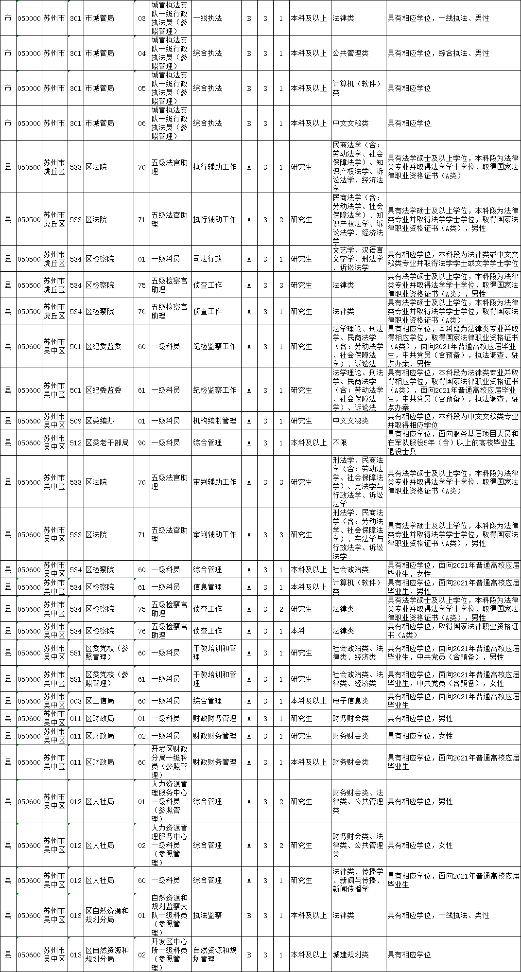 2021省公务员考试职位表解读与分析，数据储存方案详解及尊享版特性探讨