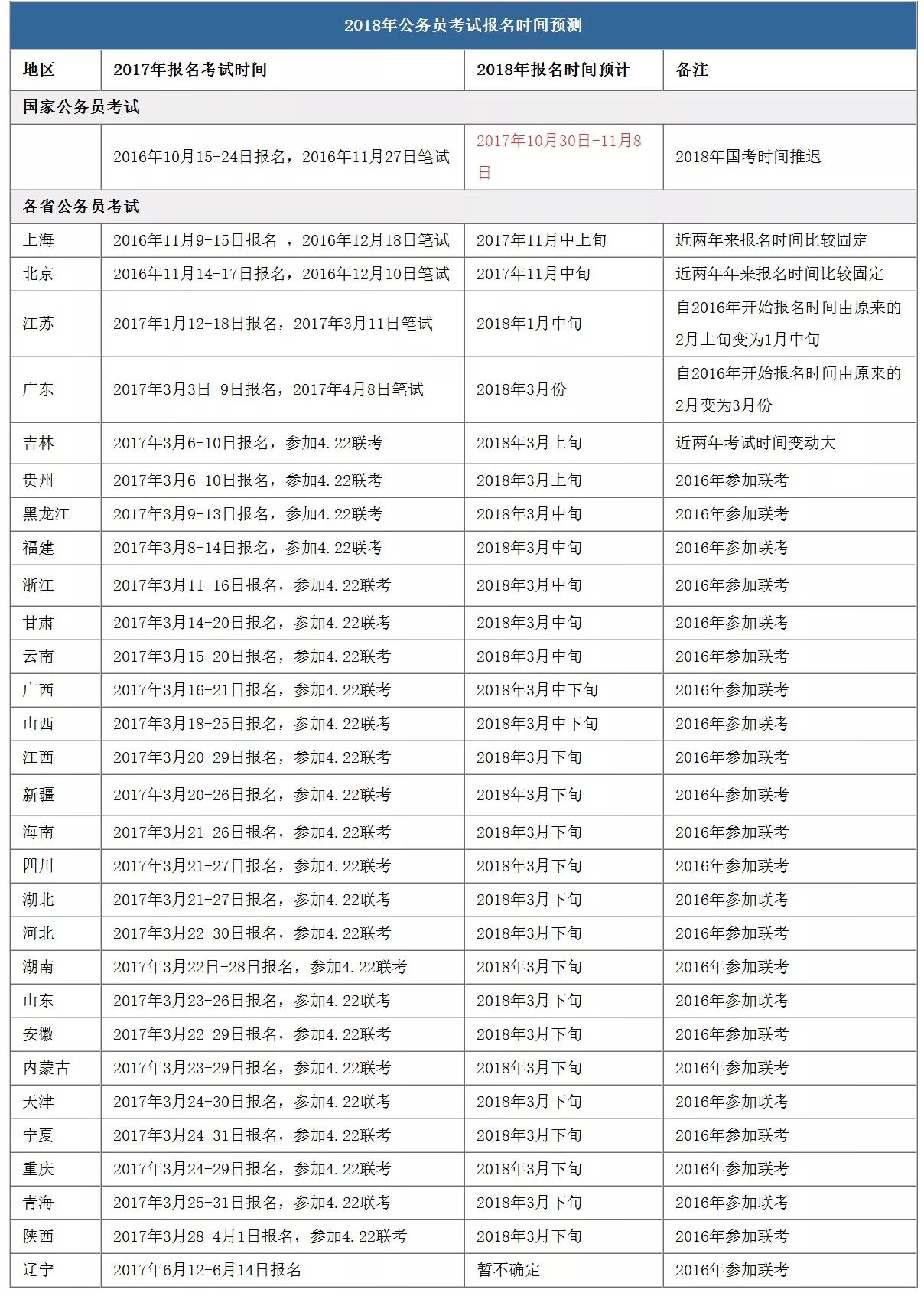 省公务员考试时间表，掌握节奏，规划备考之路——科技信息优化尊贵版指南