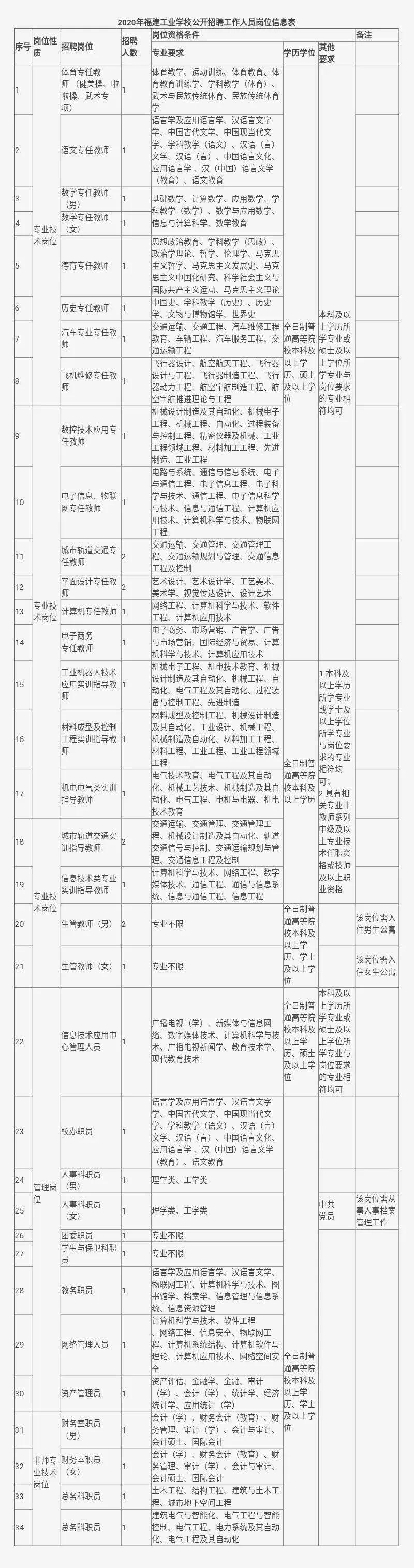 福建省事业单位考试报名平台，一站式服务提升报名效率，创新版7.619数据支持