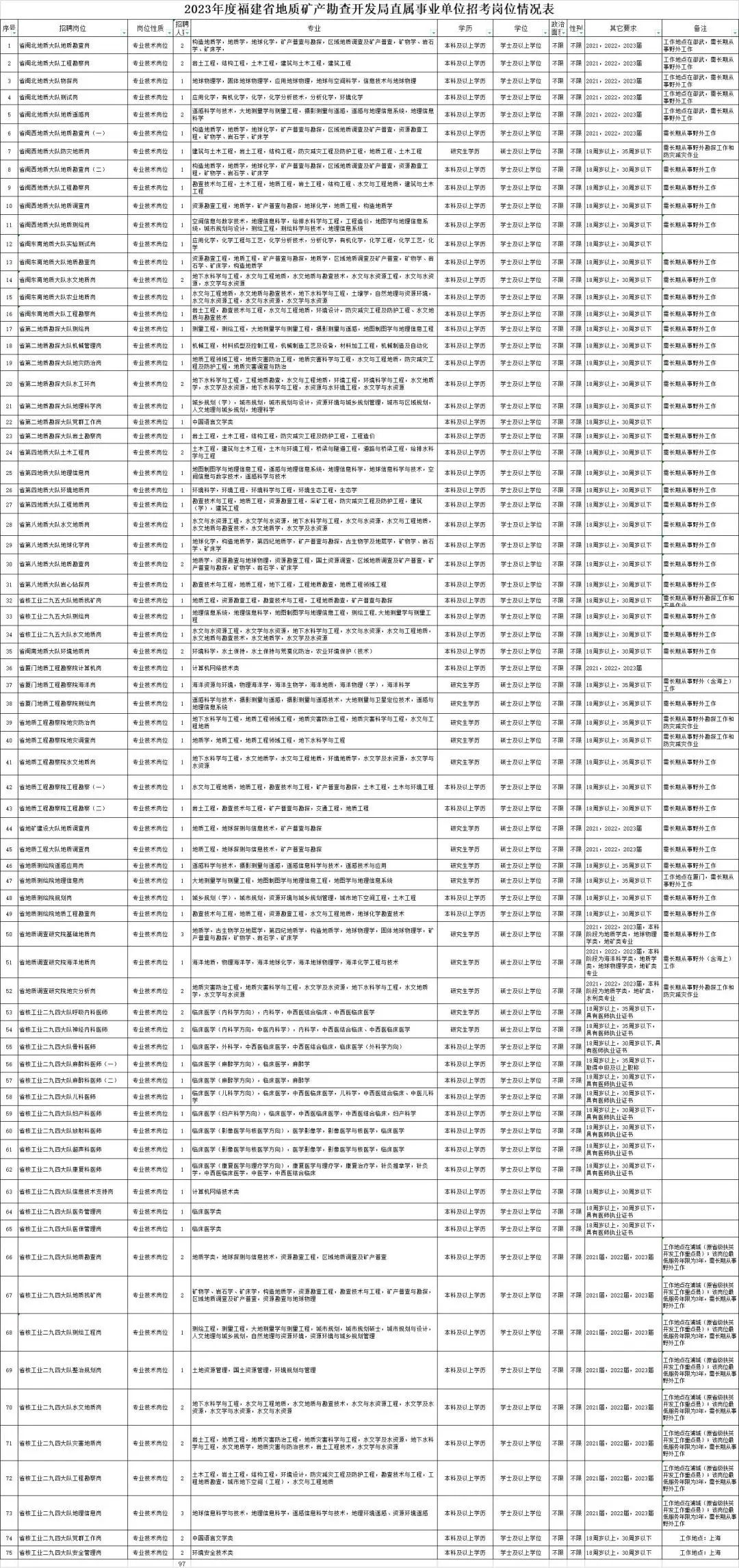 福建事业单位招聘网精英版，人才与事业桥梁效率提升方案