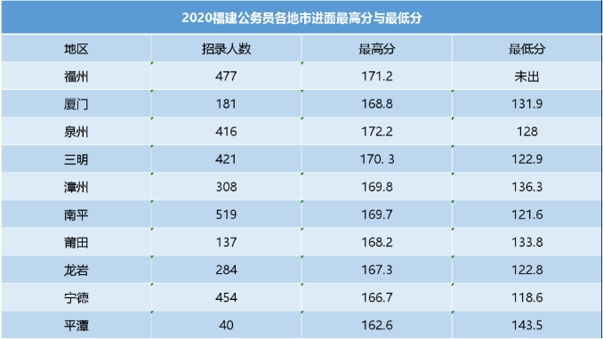 福建省公务员考试报名官网详解及拓展设计社交版知识指南 4.99版