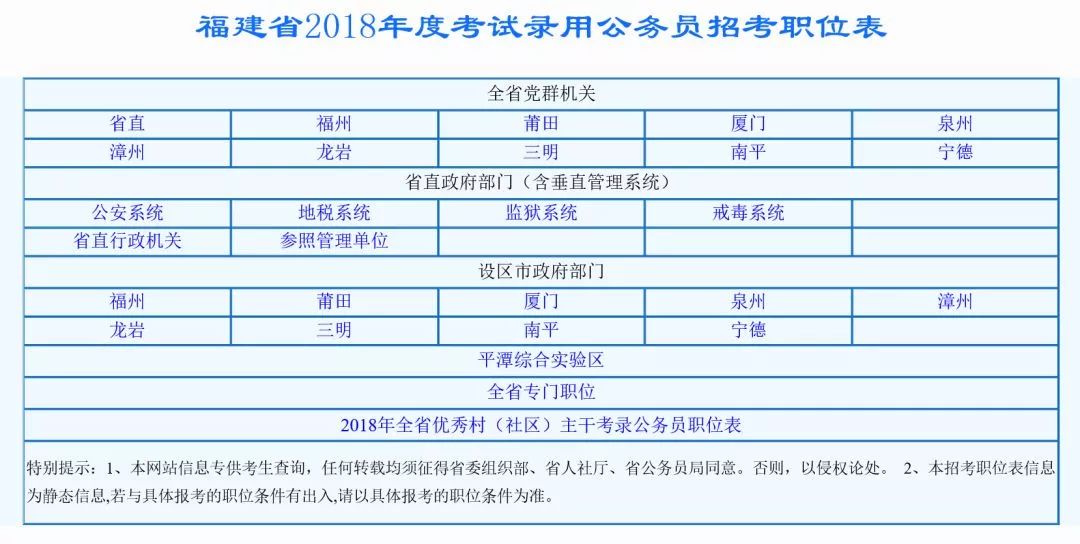 福建省公务员报名系统，助力公职梦想，专业版报名方案启动