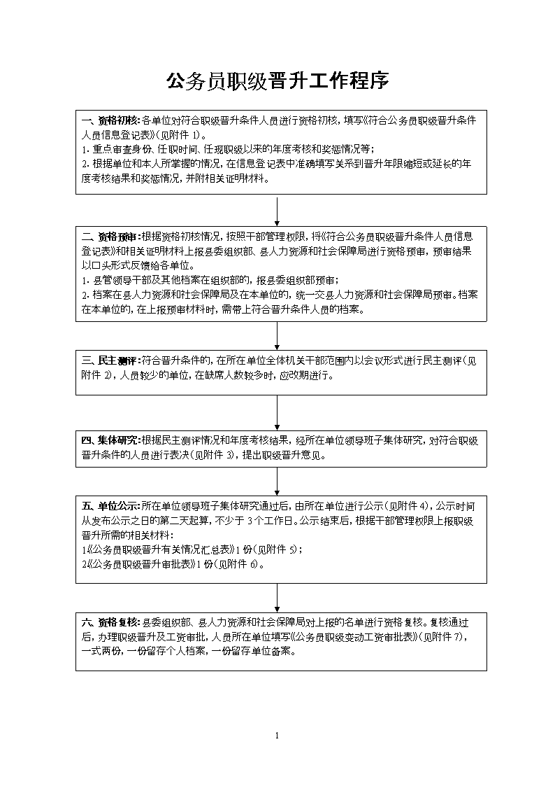 公务员职级晋升个人总结报告，回顾与反思成长历程，前沿互动工具尊贵版升级之路