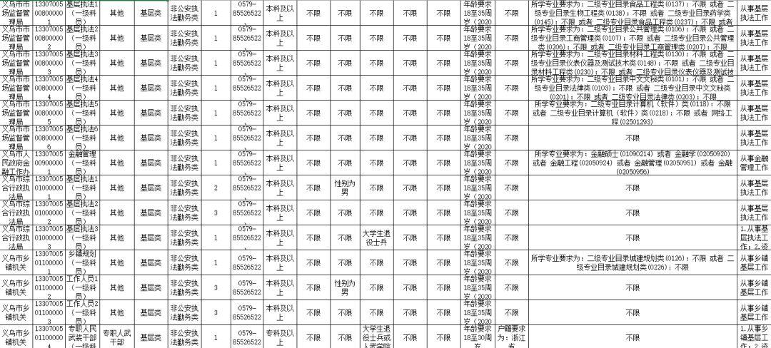 公务员报名解析与备考建议，创新数据分析卓越版指南 3.888