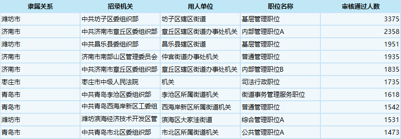 公务员报名审核详解，内容与流程智能界面升级指南（免费版3.679）