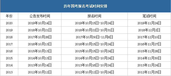 探索即将到来的国考之路，公务员报名时间与科技前沿解析