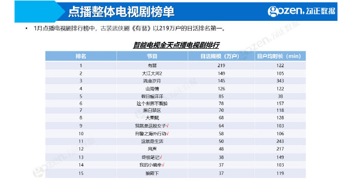 新澳精准资料免费提供彩吧助手,智能数据方案_高端版9.456