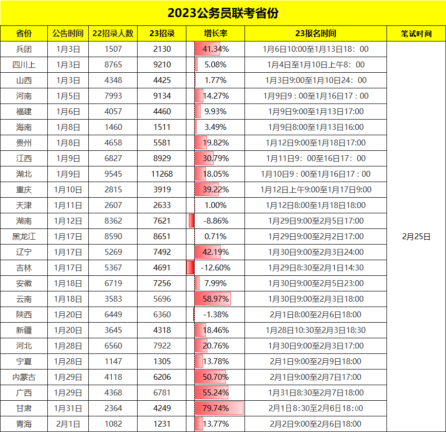 智能增强模块助你备战2024年国考报名攻略，报名时间与备考策略探讨