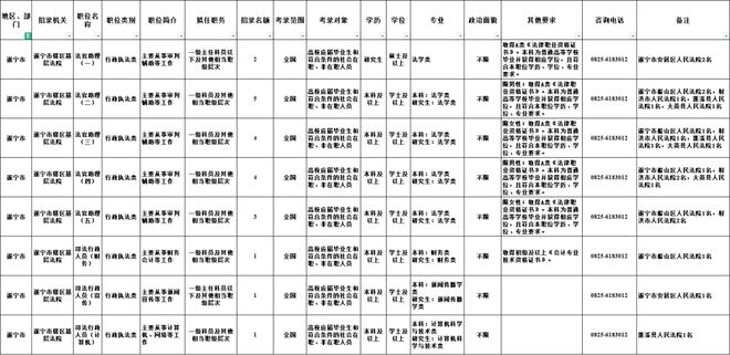 未来公务员招录趋势与挑战解析，体验版招录表2025概览