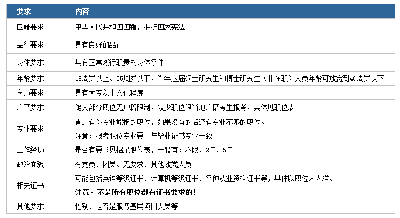 公务员考试报考要求深度解读与界面优化设计指南_优享版最新解读