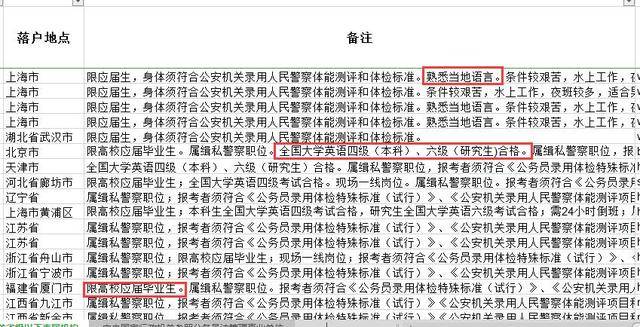 公务员岗位招录表决策分析高级指南，查找与解析方案 3.976版