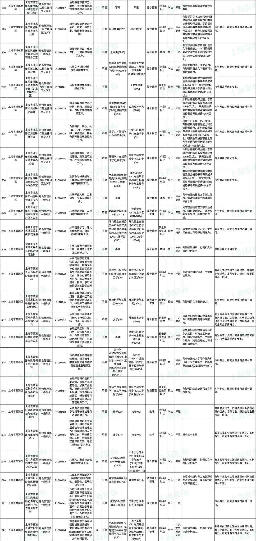 公务员岗位招录表概览与岗位展望分析，体验版报告