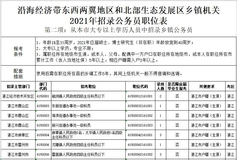 广东公务员岗位招录表详解，系统管理支持岗位高端版概览 4.611