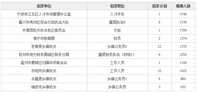 浙江省公务员岗位招录表详解，创新界面设计普及版8.490揭秘