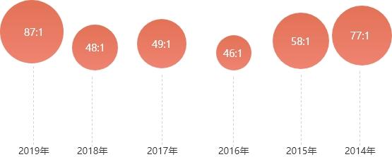 国家公务员考试报名时间及信息传递优化解析_高级版报告