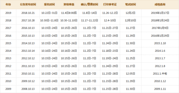 历年国家公务员考试解析与备考策略，全新免费版界面优化服务上线