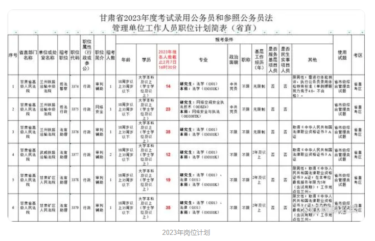 甘肃公务员报考时间2024，科技创新提升与备考指南_尊贵版