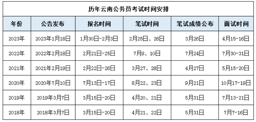 2024年省考公务员报考时间解析及数据辅助系统专业版介绍