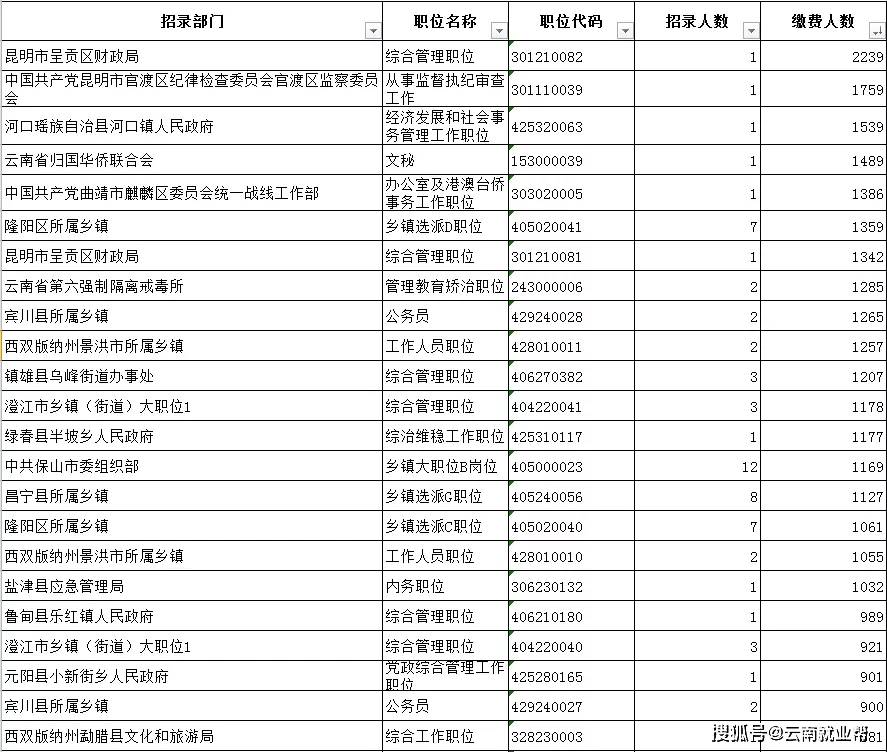 公务员考试岗位信息查询指南，一步步了解考试岗位查询流程数据辅助系统_专业版最新指南