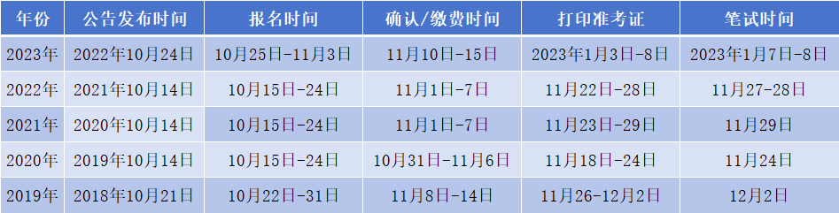 XXXX年公务员报名考试时间解析，用户体验系统_优享版6.537探讨