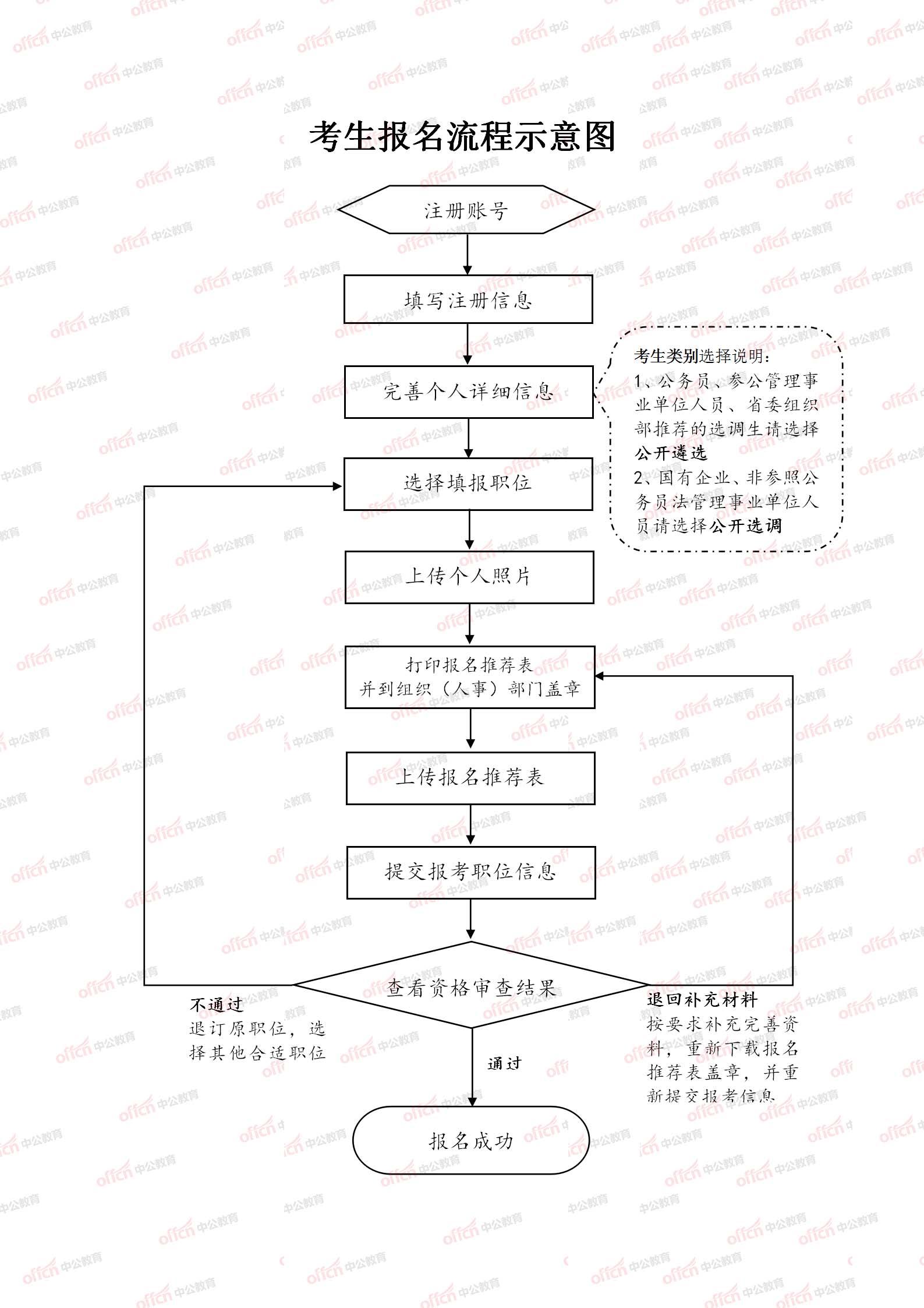 公务员报名流程详解，成效管理助手精英版指南6.533