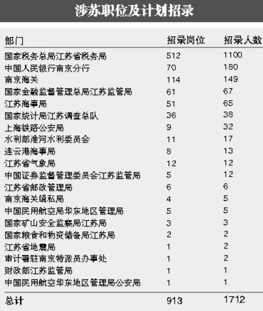 揭秘2025国考岗位全景一览表，洞悉未来职业发展方向界面优化设计指南（优享版）