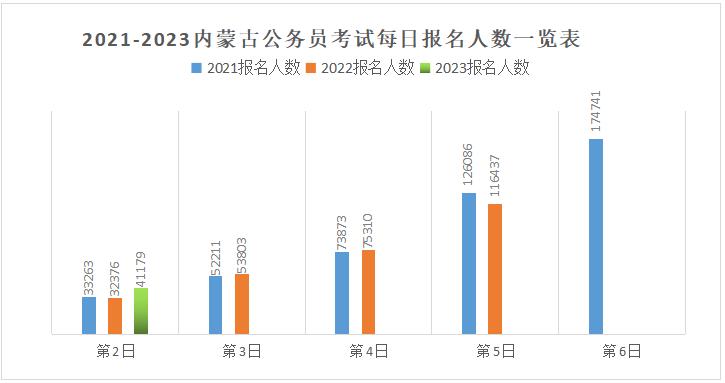 公务员省考时间解析与备考策略，信息分析与提升之道