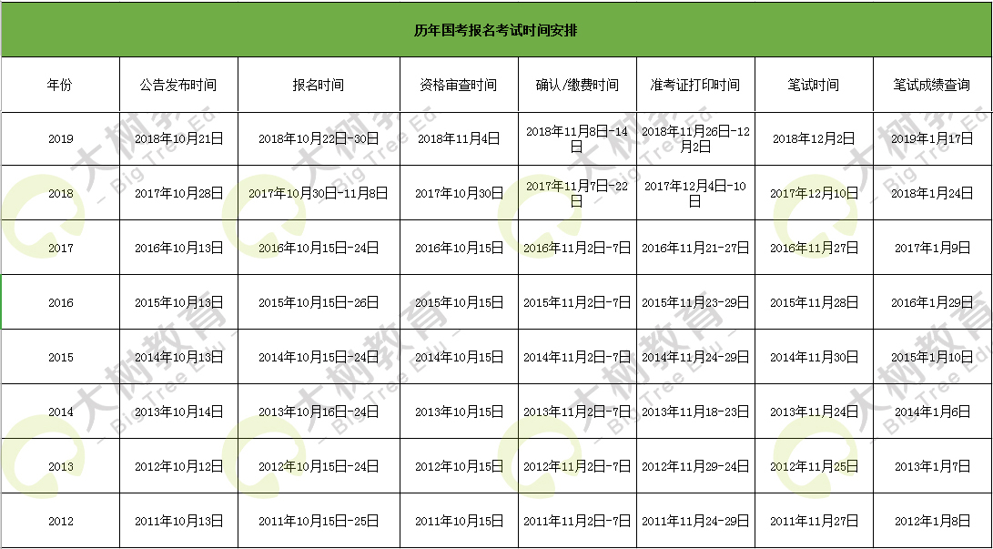 公务员考试时间详解，探讨互动提升工具与社群版8.610的特色