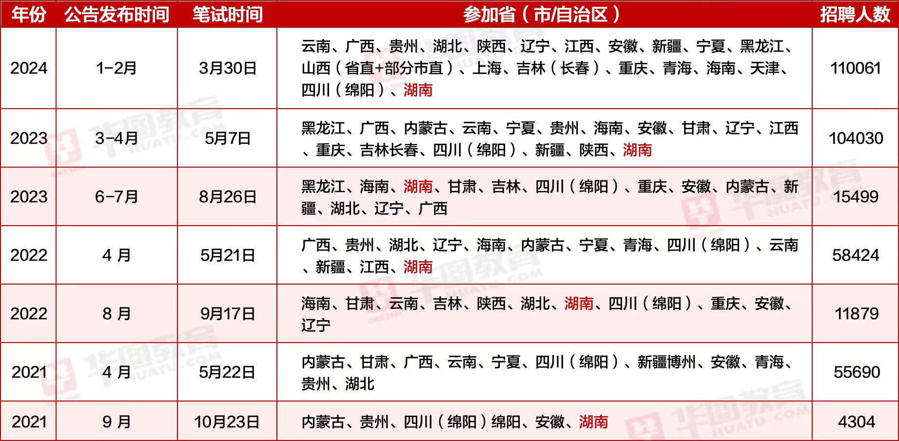 2024下半年公务员考试时间解读与备考策略，社群版数据互动指南