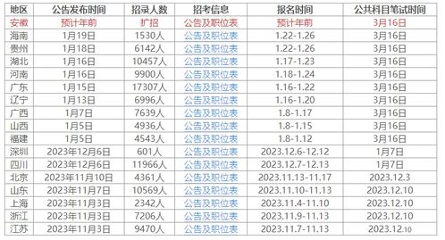 公务员国家考试时间的深度解读，以高效版知识传递指南助力备考之路