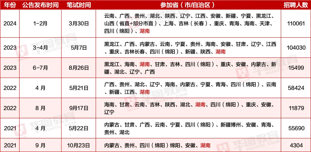 考前必备指南，2024下半年省考时间一览表与互动管理优化优享版