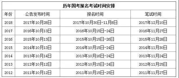 公务员考试报名时间及信息解读智能提升优化指南_专业版8.421