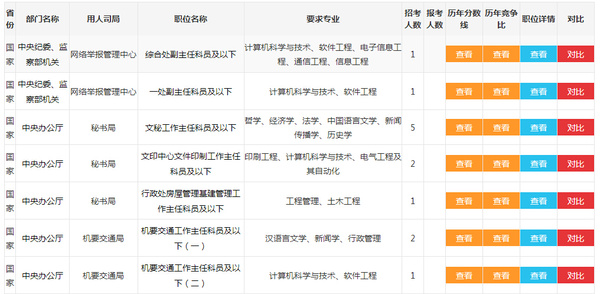 公务员考试职位表查询指南，一站式解析科技前沿与普及版更新