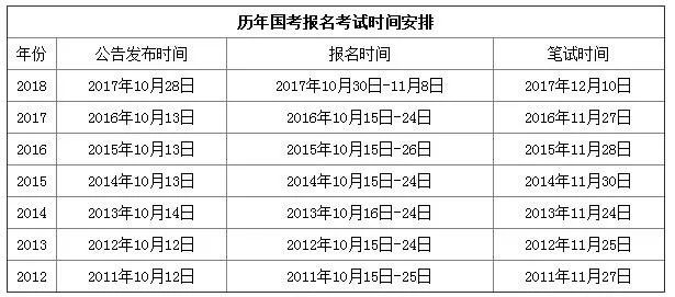 全国公务员考试时间解析及思维拓展方案指南_高级版（最新版）