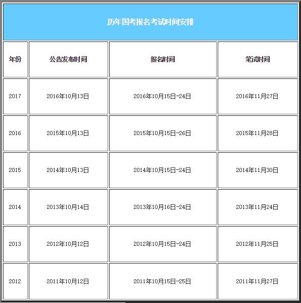 公务员报考条件及时间解析系统服务增强版，全新解读8.295版本