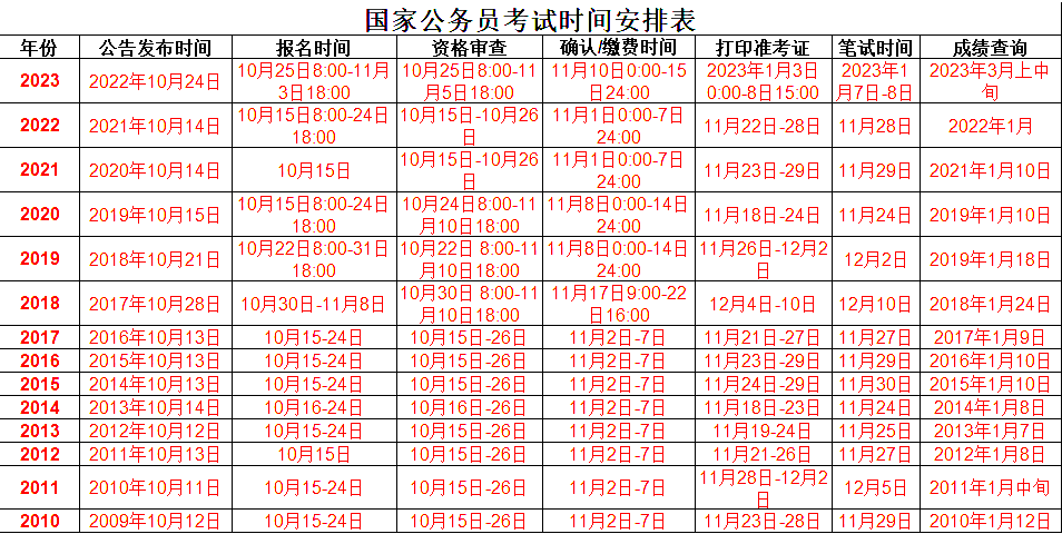 未来选择，2024年考公时间一览表数据辅助系统专业版全新升级