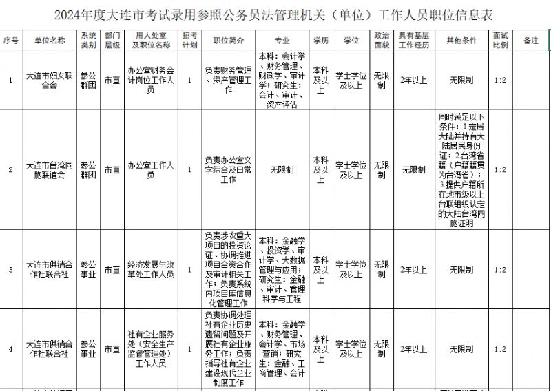 未来公务员岗位表探索与期待，创新版管理支持方案 7.189