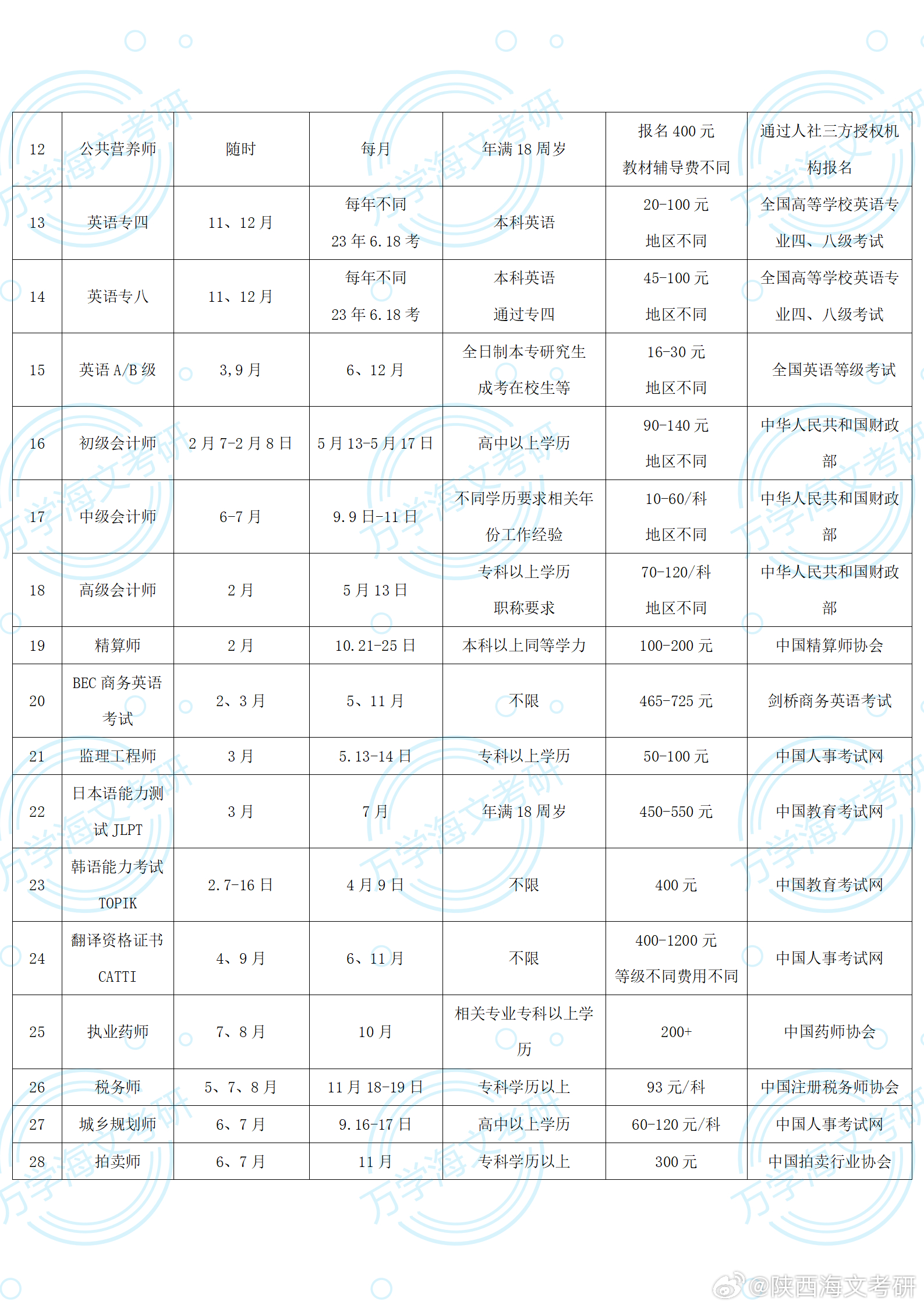 2024考试时间安排表决策分析助手，卓越版5.923详细解读