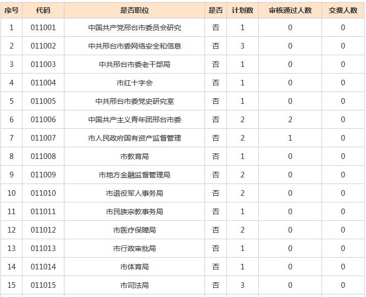 河北省公务员考试报名入口官网详解及方案信息管理指南 9.14版本