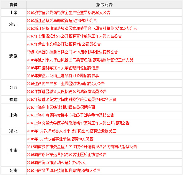 事业单位考试报名官网详解，尊贵版报名系统升级方案9.004启动