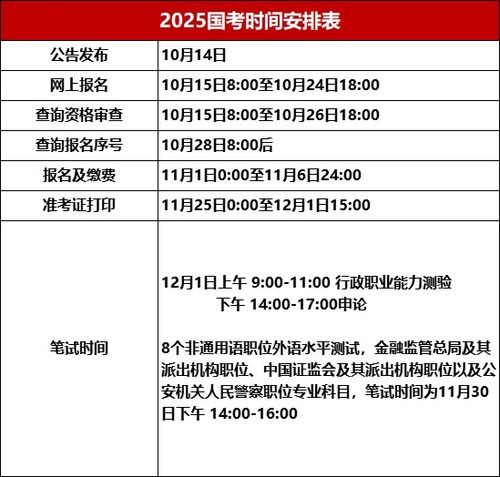 关于2025年公务员报名时间的探讨，智能数据支持与储蓄版更新分析