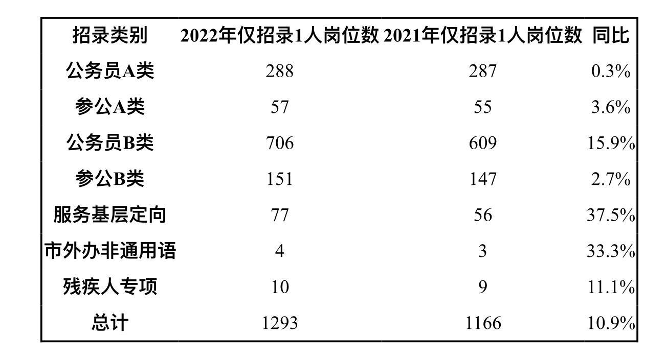 admin 第4页