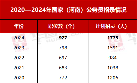 备战2024国家公务员考试，策略、要点与趋势分析知识提升攻略（储备版8.104）