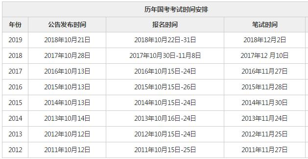 2024年国考时间确定通知，用户体验系统更新至优享版6.537