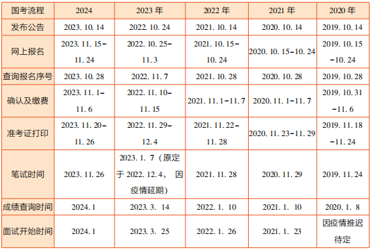 2025年公务员考试时间展望与数据优化服务体验版发布