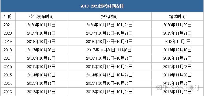 全面解读公务员省考报名流程与注意事项，报名时间分析及界面优化设计指南