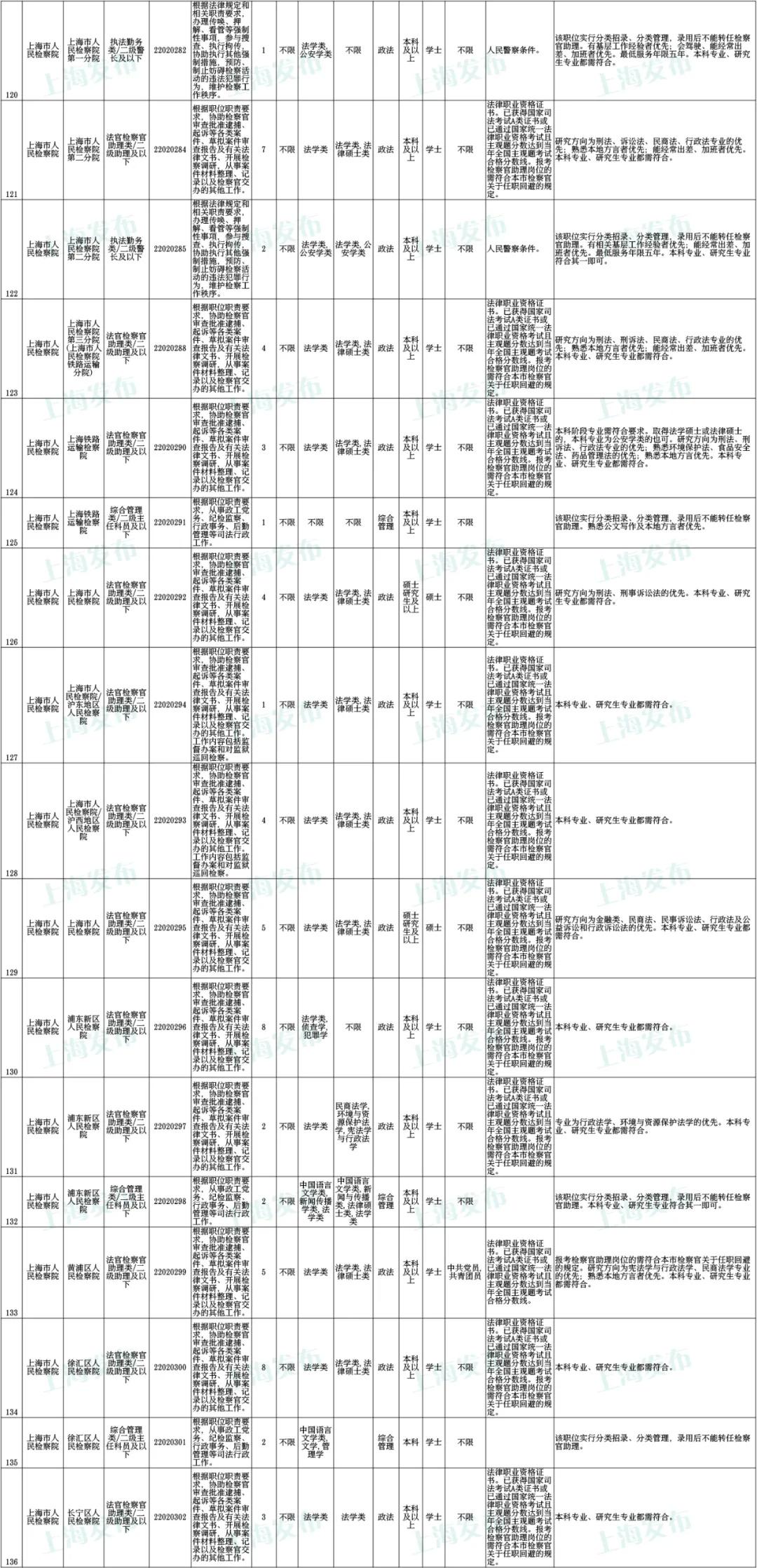 XXXX年度公务员考试公告优化拓展方案，高效版通知公告发布通知